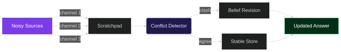 ClawArena: The Missing Stress-Test for AI Agents That Live in Messy, Ever-Changing Data