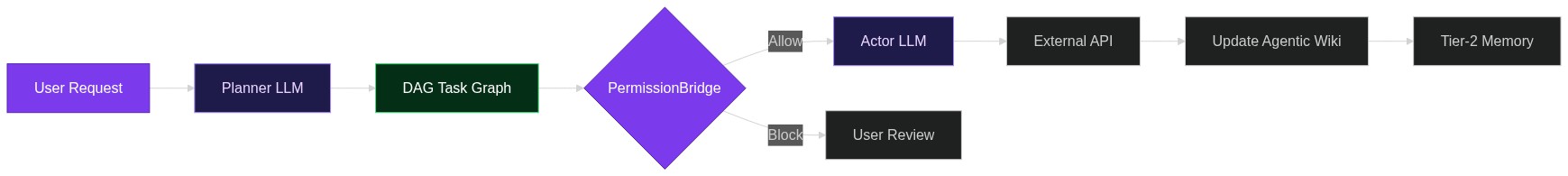 From Prompt to Production: How SemaClaw Builds Personal AI Agents You Can Actually Ship