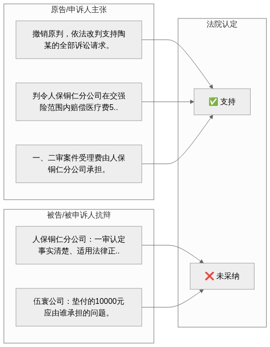 双方主张对比图