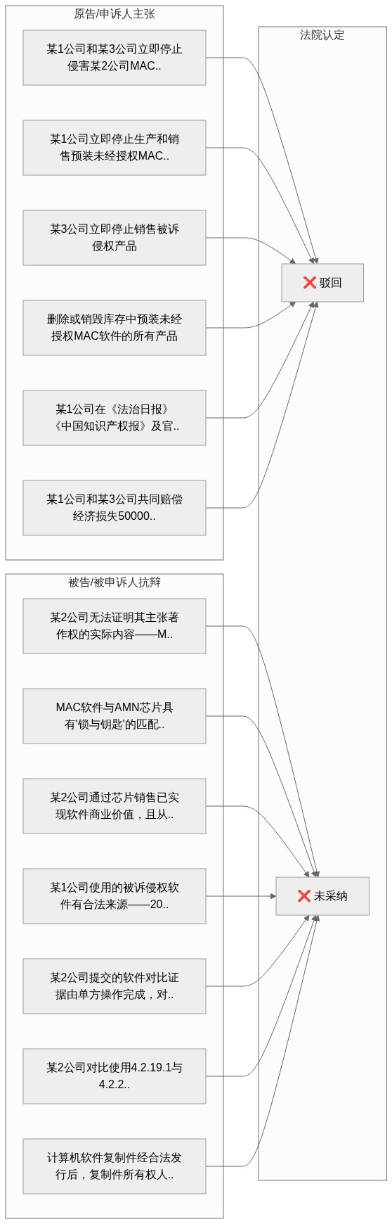 双方主张对比图