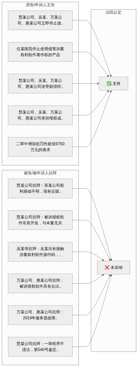 双方主张对比图