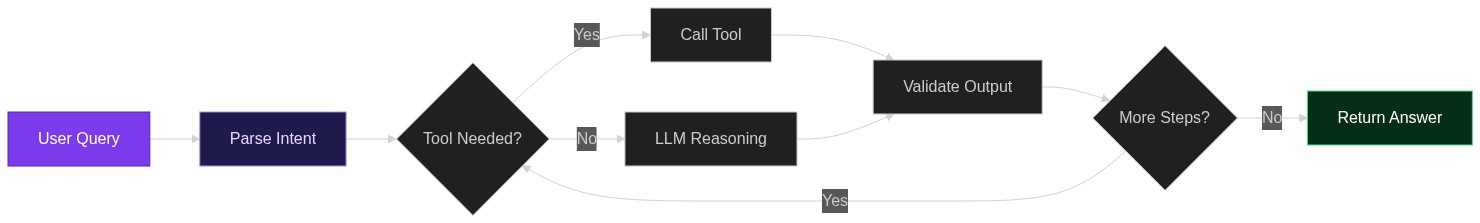 From Prompt Chaos to Agent Clarity: How AgentSPEX Tames LLM Workflows