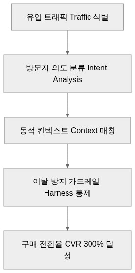 시스템 아키텍처 다이어그램