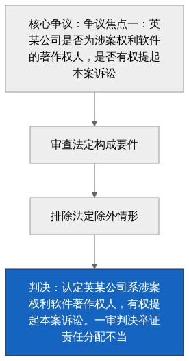 裁判逻辑图