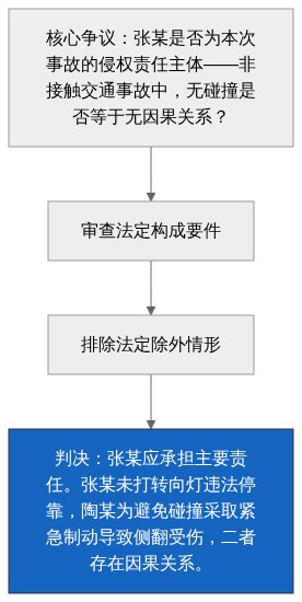 裁判逻辑图