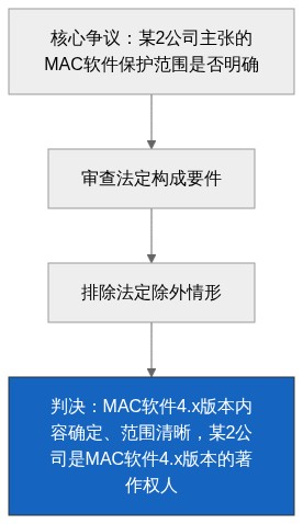 裁判逻辑图