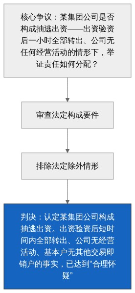 裁判逻辑图