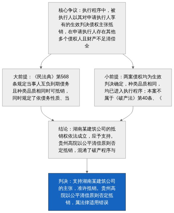 裁判逻辑图