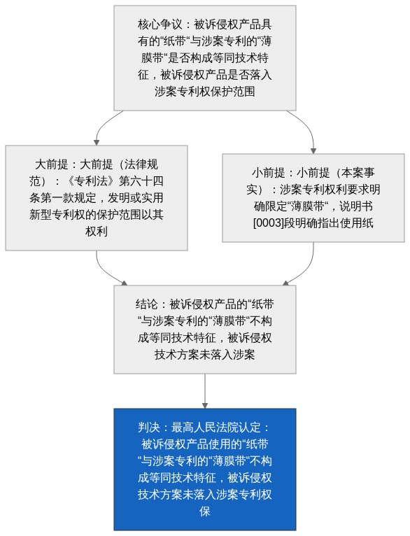 裁判逻辑图