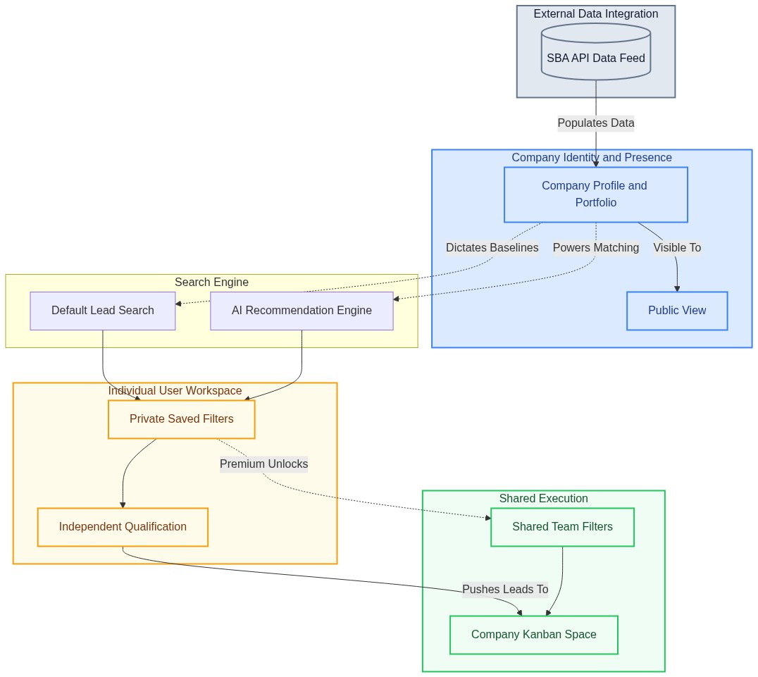 System Architecture Diagram
