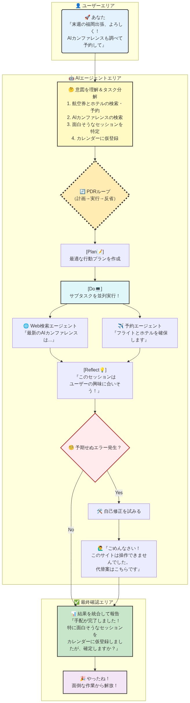 ChatGPT 2025 🤖 自律型AIエージェントの「おまかせ」仕事術フロー