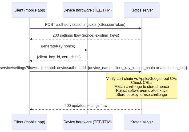 DeviceAuthn enrollment sequence