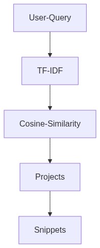 query against document matrix