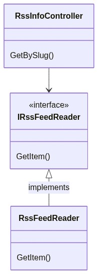 Base Class diagram