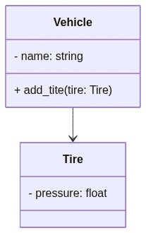 Unidirektionale Beziehung zwischen Vehicle und Tire