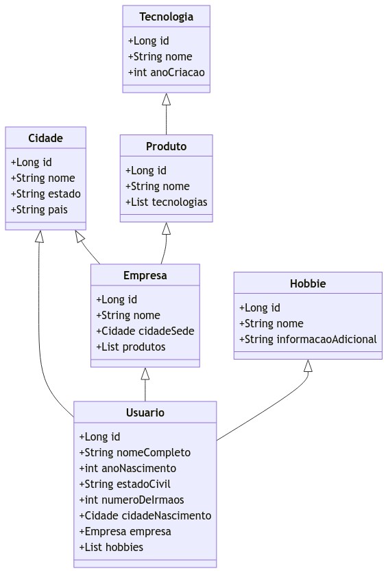 grafico de diagrama