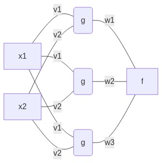Graphical representation of our multilayer perceptron