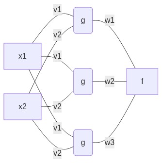 Graphical representation of our multilayer perceptron