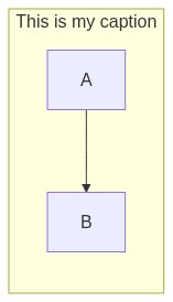 Graph with caption