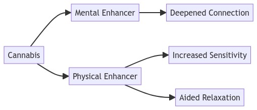 Diagram - Cannabis Mental Enhancer