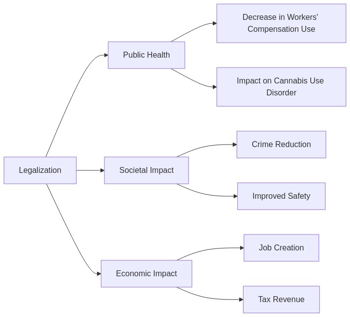 Graph THC Legalization