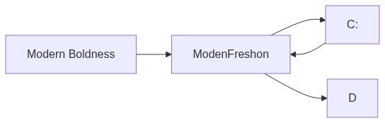 Diagram Konsep Desain 'Modern Boldness'