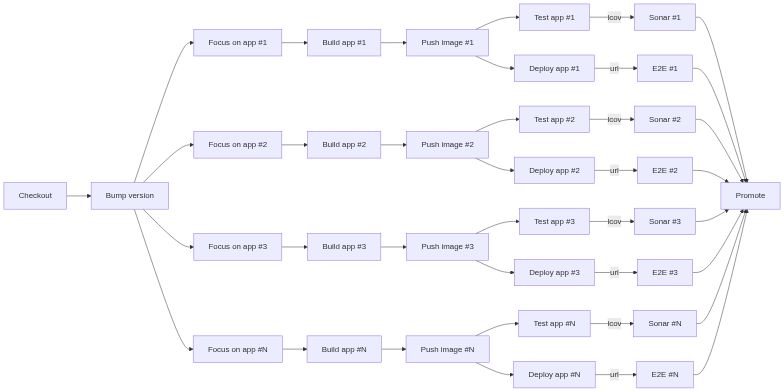 eyJjb2RlIjoiZ3JhcGggTFJcblx0Q1tDaGVja291