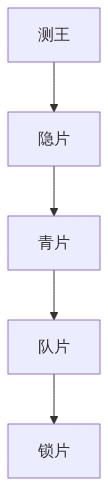 五弓张力示意图
