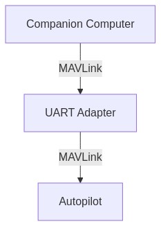 Mermaid diagram: Companion mavlink