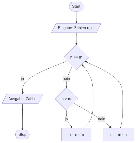 PAP Euklidischer Algorithmus