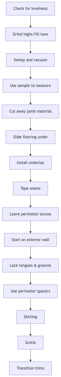 Flooring Installation Steps