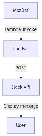 MozDef Triggers the Bot