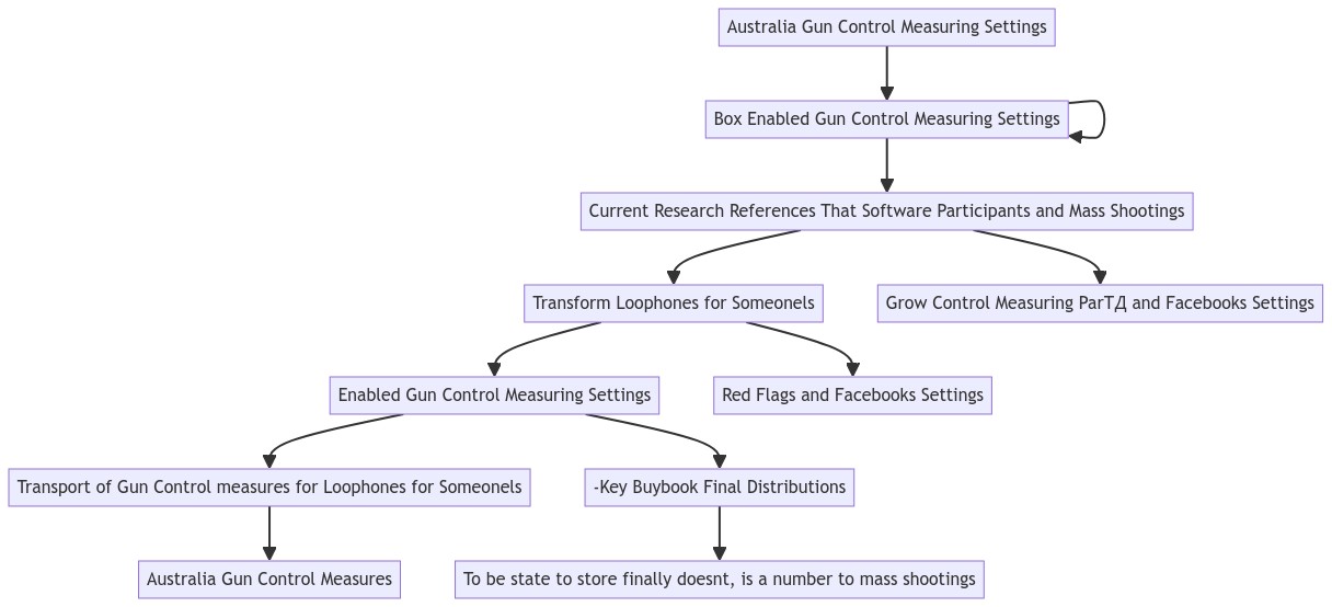 Australia Gun Control Measures and Mass Shootings