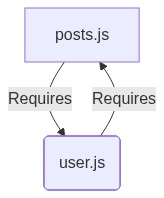 Mermaid Diagram
