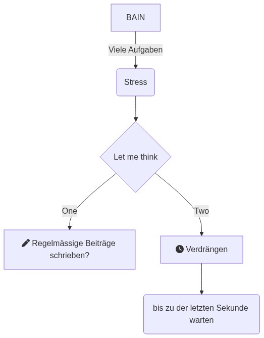 Challenge-Diagramm