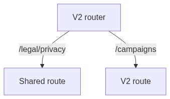 tricks routing symfony part registering kernel method process