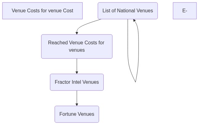 Venue Costs Diagram