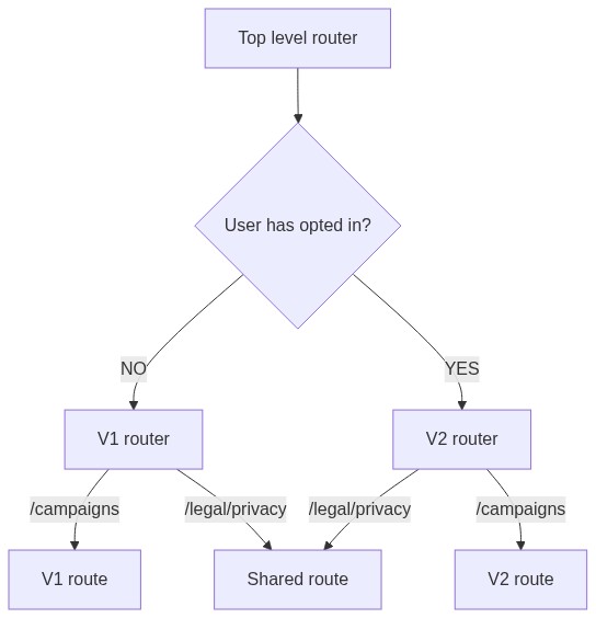 symfony routing tricks part build let own version using