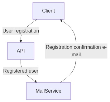 Application flow