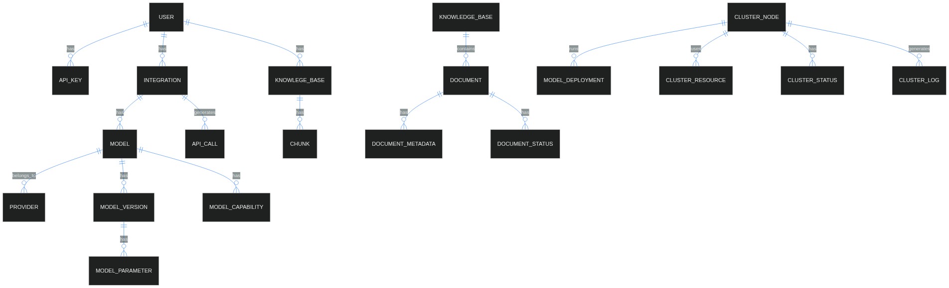 ER Diagram