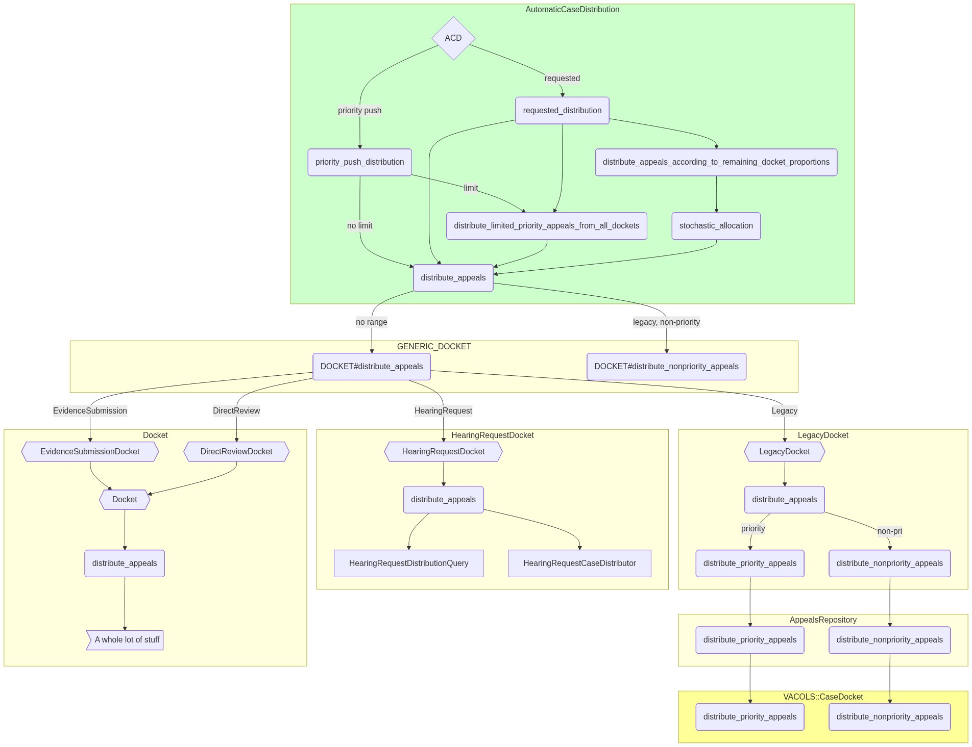 Mermaid diagram not easily expressed in an accessible fashion