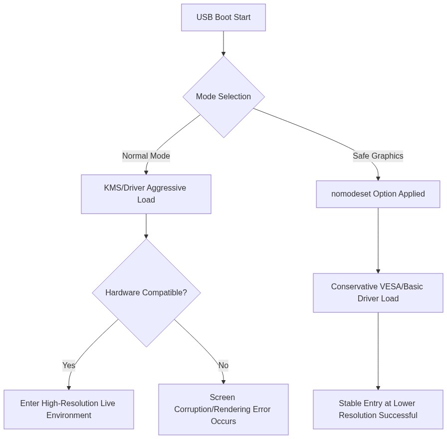 Understanding Ubuntu 24.04 Boot Modes: Try/Install vs. Safe Graphics ...