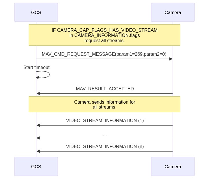 Mermaid Sequence: Video stream info