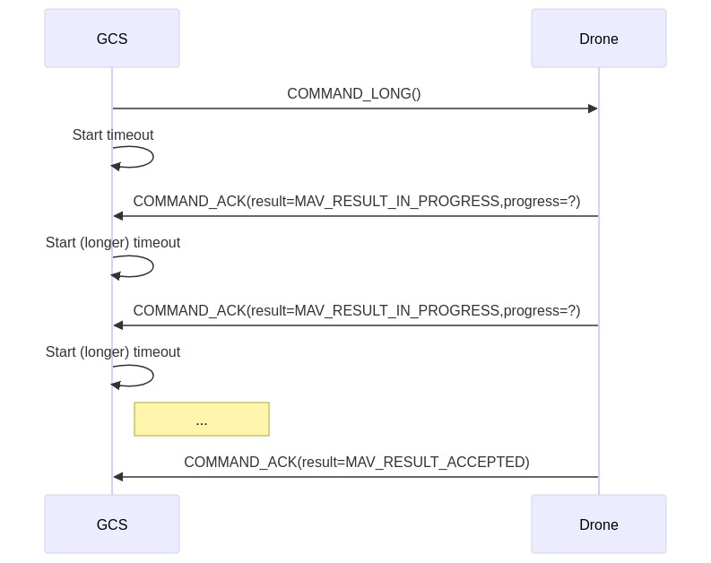 Mermaid Sequence: MAV_RESULT_IN_PROGRESS