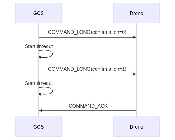 Mermaid Sequence: increase confirmation field