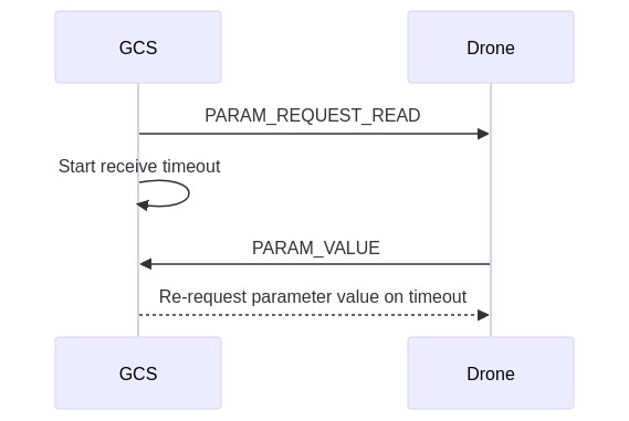 Mermaid sequence: Read single parameter