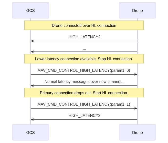 SpinalHDL Automated Operand Latency Matching