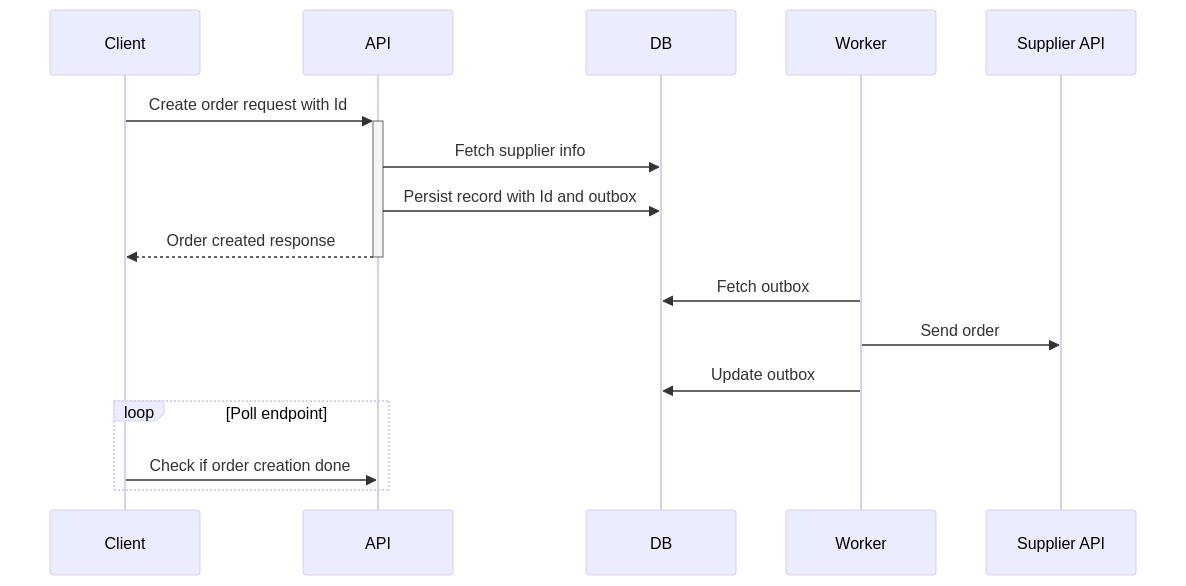 Reliable APIs - Part 3