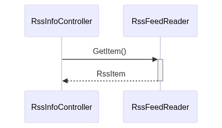 Base sequence diagram