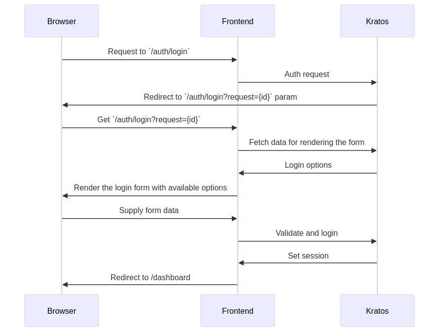 PortalJS - The JavaScript framework for data portals.